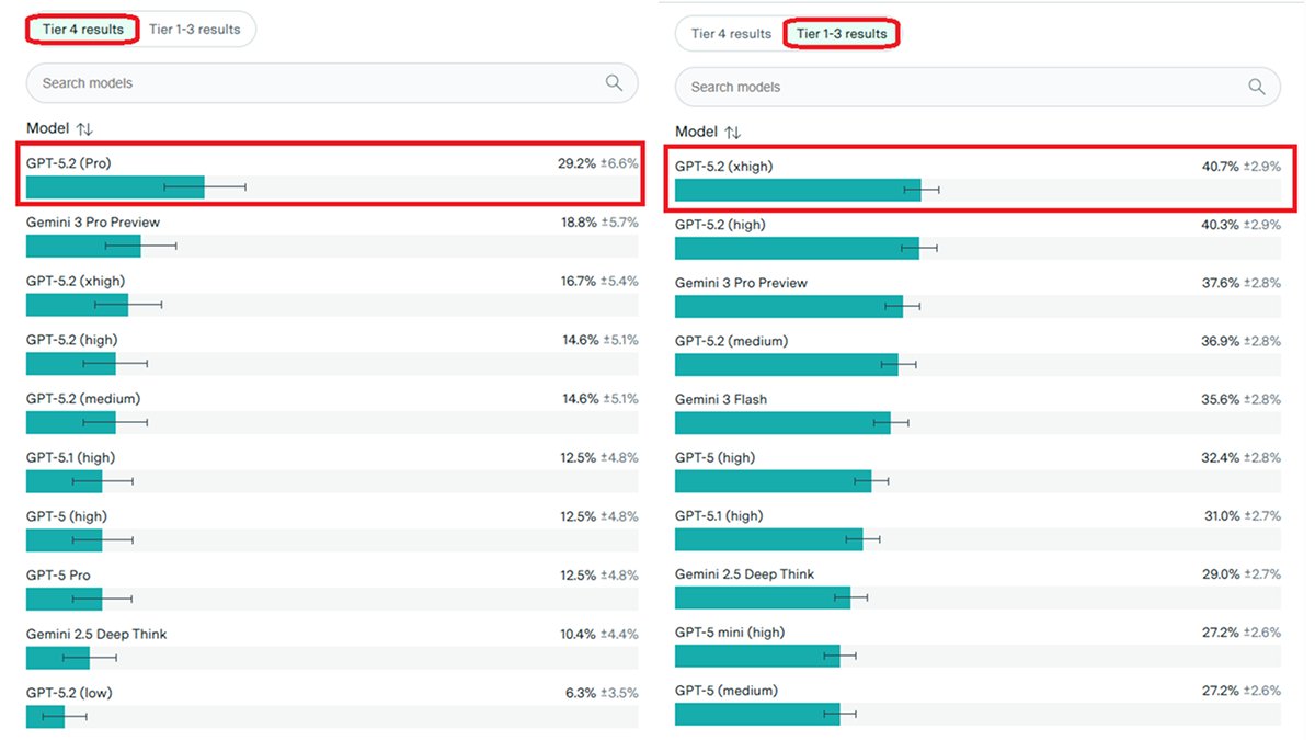 FrontierMath tier chart
