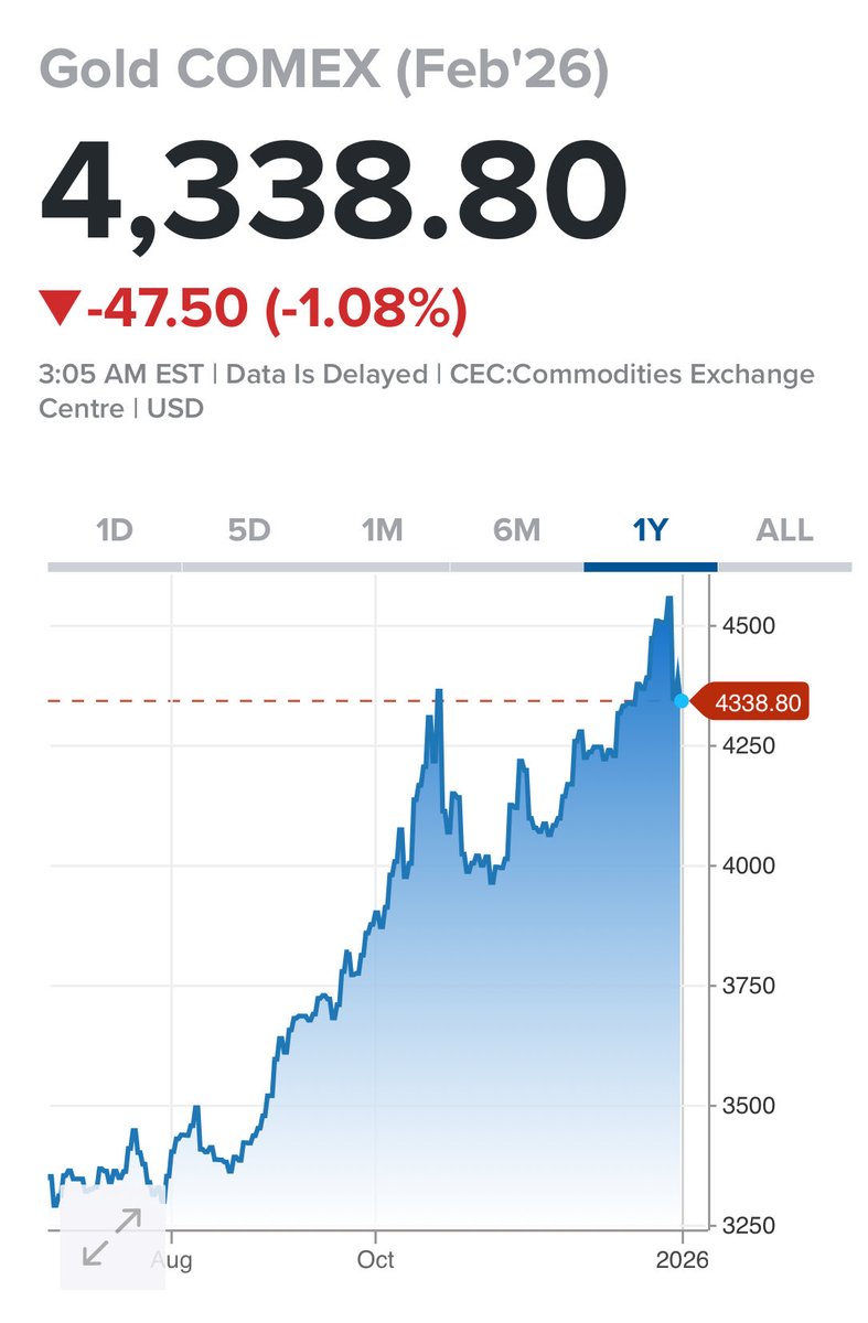 金は信用不安や通貨価値希薄化への保険として需要が高まり、時価総額は過去最高。一方ビットコインは 高ボラティリティの成長資産として選好される。大きな変革期の中、来年は安全資産への回帰とリスク資産の選別が同時に進む。インフレ・金利・地政学の波に備え、分散と  ...