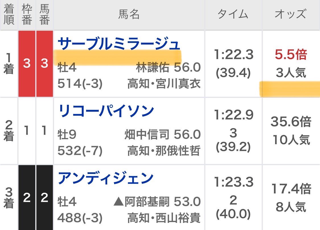 Maria先生【展開ロケーション】競馬予想家 tweet media