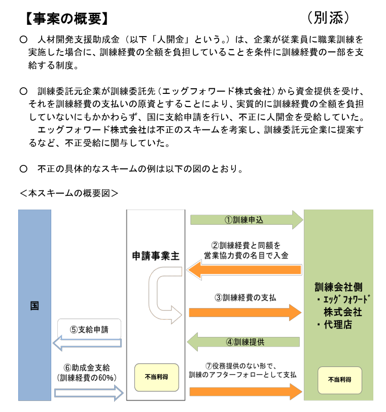 watch_dog_timer's tweet photo. エッグフォワード問題、関わった企業は相当まずいだろうね。国の金に絡んだ不正受給・脱税会社をした会社は、どの業界でも忌み嫌われる。基本的にJTCからは取引停止、永久出禁ですからね…公表されたら終わるから必死でしょうね。
https://t.co/edBSucx46o
https://t.co/oCRnr6b828 https://t.co/oIf15hptC1