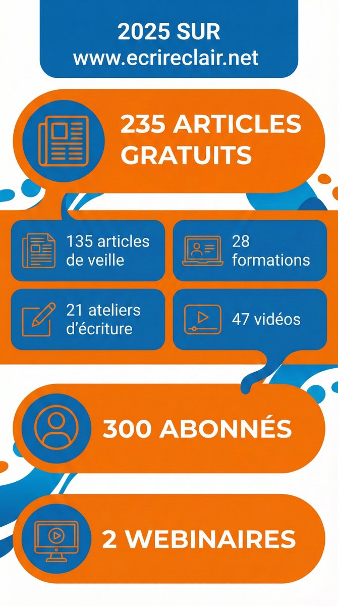 Un an sur l'écriture, sans compromis : patreon.com/posts/ecrire-c…