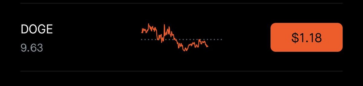 Tattoochicken's tweet photo. @RobinhoodApp I appreciate the gifts but could you at least gift something that doesn’t put me in the negative. https://t.co/xk35FFMunb