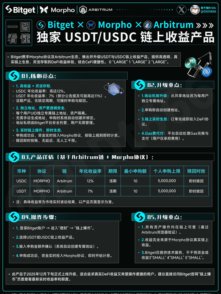 看不懂的SOL tweet media