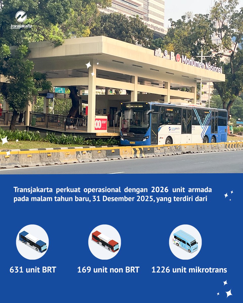 Transportasi Jakarta tweet media