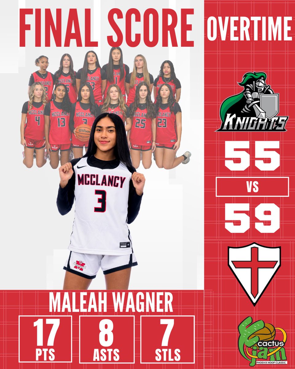 McClancy Girls Basketball tweet media