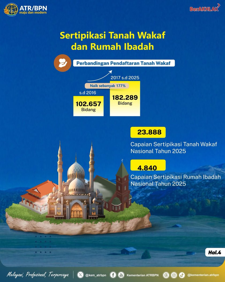 Halo #SobATRBPN, Kementerian ATR/BPN sebagai Lembaga Negara yang dimandatkan untuk menyelenggarakan urusan di bidang pertanahan dan tata ruang Indonesia.