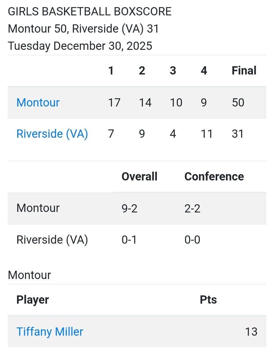 Drill for Skill AAU tweet media