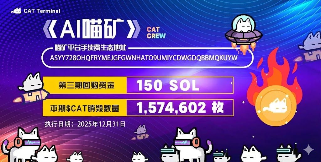 🔥 AI 猫矿生态基金：第三期 $CAT 回购与销毁！ 🔥
$CAT 正在不断通缩，喵矿生态正在不断完善，社区力量势不可挡！🚀

💰 回购资金：150 $SOL
📅 销毁日期：2025年12月31日
🔥 本次销毁：1,574,602 $CAT
📊 累计销毁：2,695,132 $CAT
🏦 生态基金地址：Asyy728oHQFRyMEJgFGWNhATo9umiyCDWGdqbbmqKUYW
