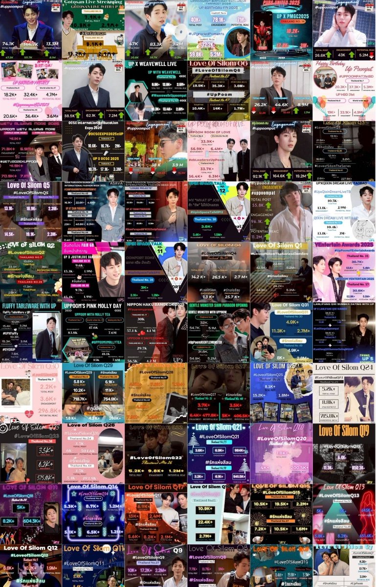 RECAP 2025 
'Trend UP's'

365 วันที่เดินทางร่วมกันมา ขอบคุณทีมหน้างาน หน้าจอ ที่ช่วยกันปั่นเทรนด์ สร้าง engagement และ ทำหน้าที่ช่วยให้น้องเป็นที่รู้จักมากขึ้น ปีนี้อาจมีหลายอย่างผิดพลาด คงต้องฝากทุกคนเรียนรู้ไปพร้อมกัน 

พบกันในปี 2026 ต้องปังกว่าเดิม 
HNY นะคะ 🤍

#uppoompat