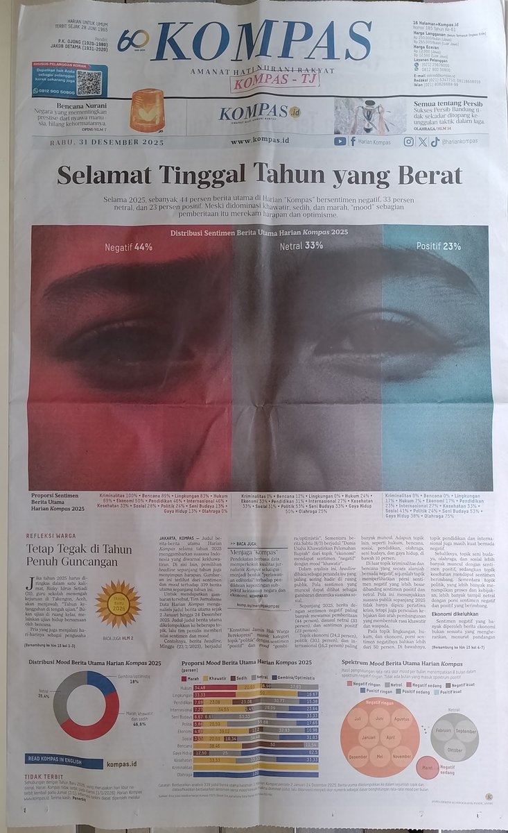Harian Kompas, 31 Desember 2025 <a href="/hariankompas/">Harian Kompas</a>