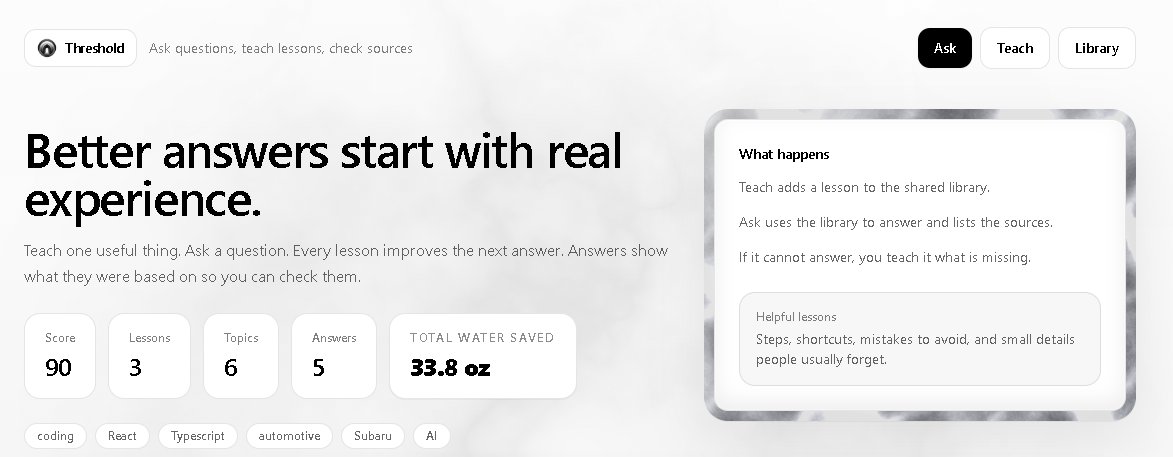 Threshold tweet media