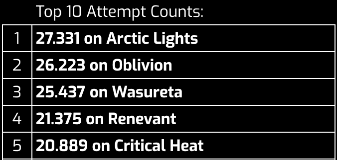 20-30k seems to be my sweet spot! Delta is totally not almost at 40k nahhhh that wouldnt happen
