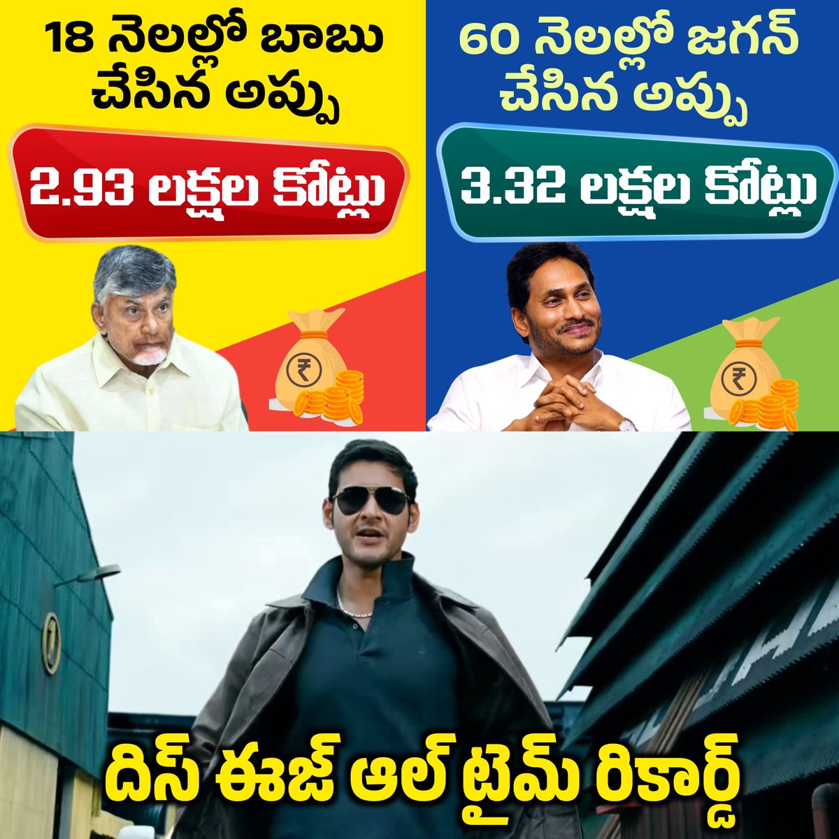 JaganannaCNCTS's tweet image. 'అప్పుల్లో' చంద్రబాబు ప్రభుత్వం ఆల్ టైమ్ రికార్డ్!

జగనన్న ప్రభుత్వం 5 ఏళ్లలో రూ.3.32 లక్షల కోట్లు అప్పు చేస్తే..

చంద్రబాబు ప్రభుత్వం కేవలం 18 నెలల్లోనే రూ.2.93 లక్షల కోట్లు అప్పు చేసింది.

సంపద సృష్టి అంటే విచ్చలవిడిగా అప్పులు చేయడమా @ncbn?

#CBNDestroyedAP #APDebts