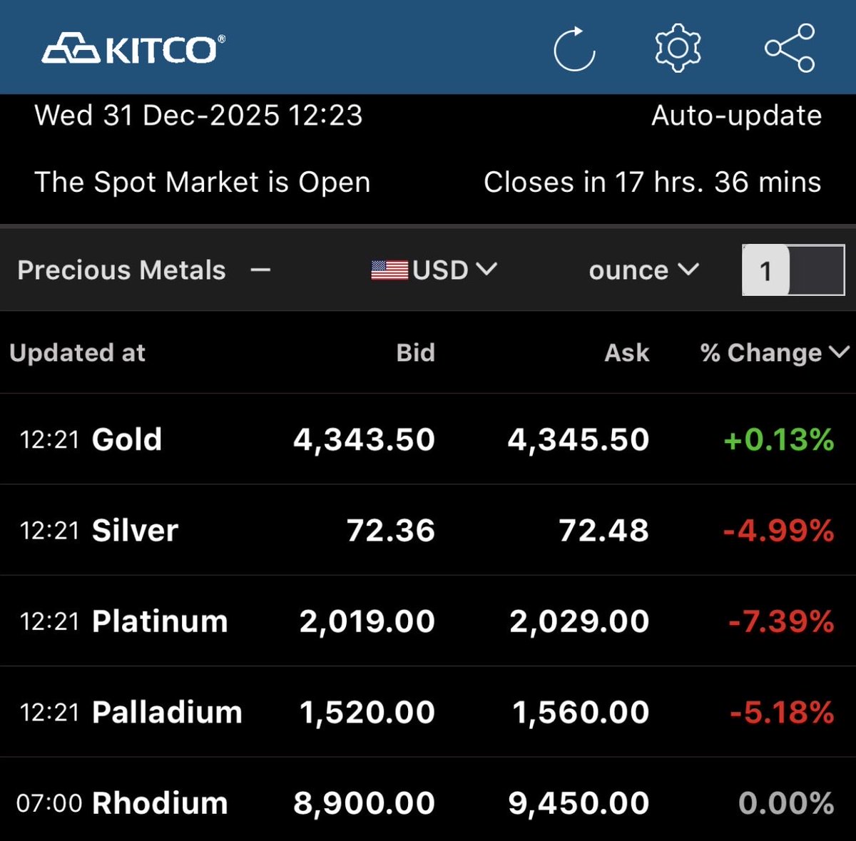 ChuckChunder007's tweet photo. Will the precious metals #shitcos be off to a shitty start in 2026. Stay tuned for further developments folks! https://t.co/g3sQJqjoUj