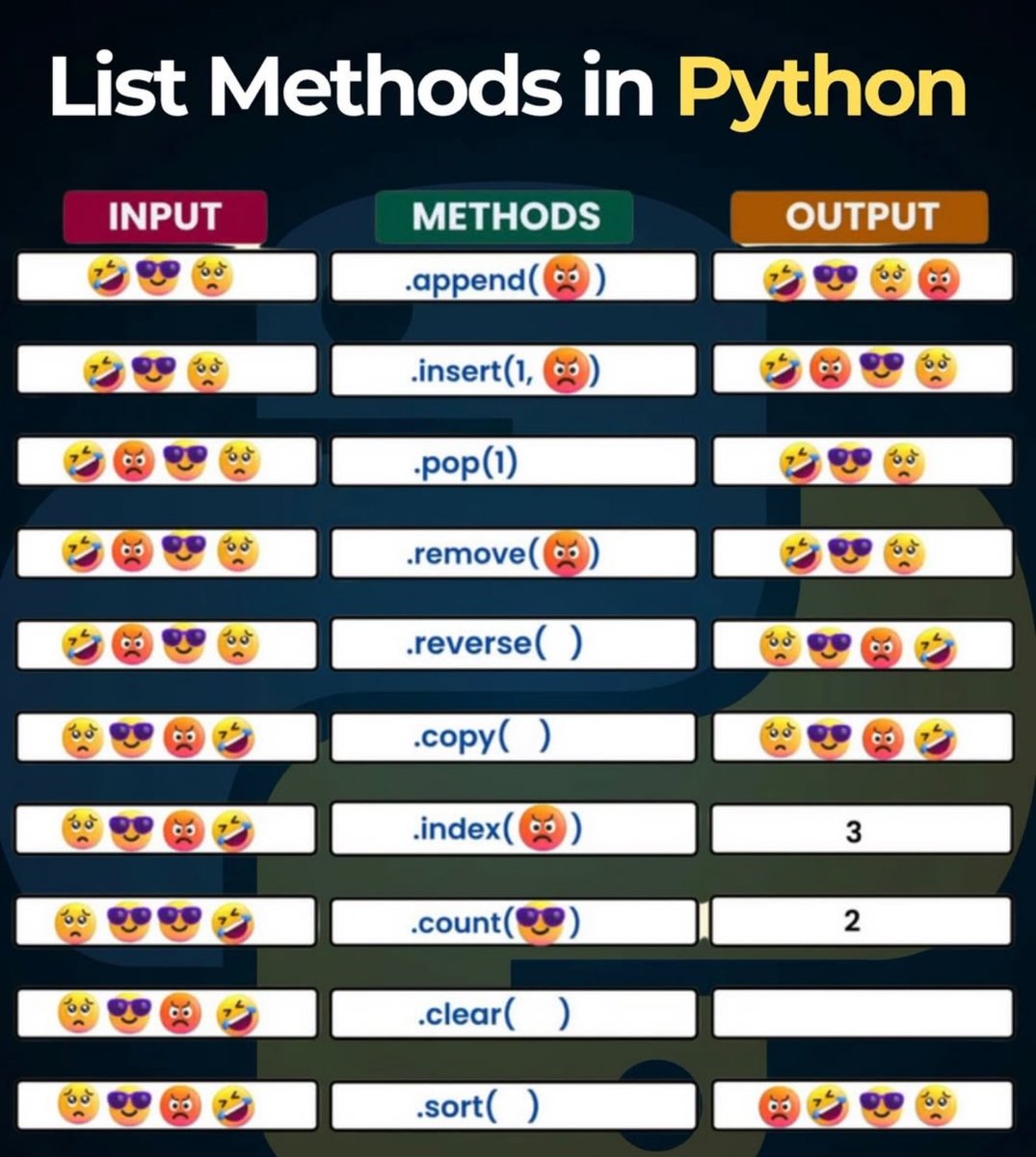 Python Developer tweet media