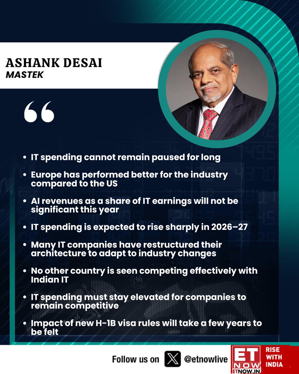 ETNOWlive's tweet photo. #OnETNOW | IT spending cannot stay on pause for long, with a sharp pickup expected in 2026–27, while Indian IT remains unmatched globally despite near term AI revenue pressure, says Ashank Desai of Mastek
@Mastekltd #ITSector #ITSpending #IndianIT #AIAdoption https://t.co/tBvZW1fe08