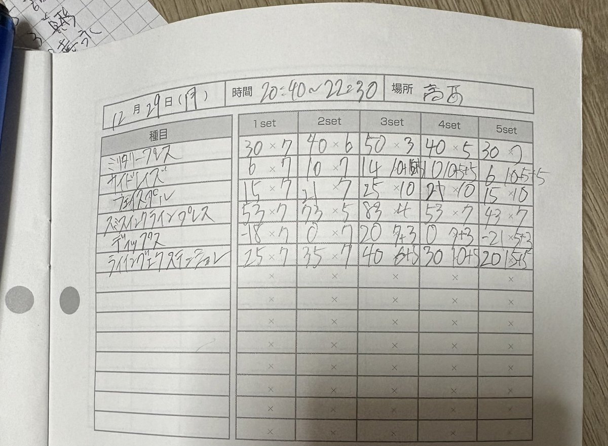 43_gng's tweet photo. 昨日で筋トレ納めでした。
今年は明らかでかなった年やった。来年も良い感じに筋肉ついたらなんか大会でるかも。
ほんでギルティで初めてオフイベ行ったのも今年やった。色んな出会いがあった。わいストも近づいてる。楽しみ。

ありがとう2025 https://t.co/Wa1Zmb7U4f