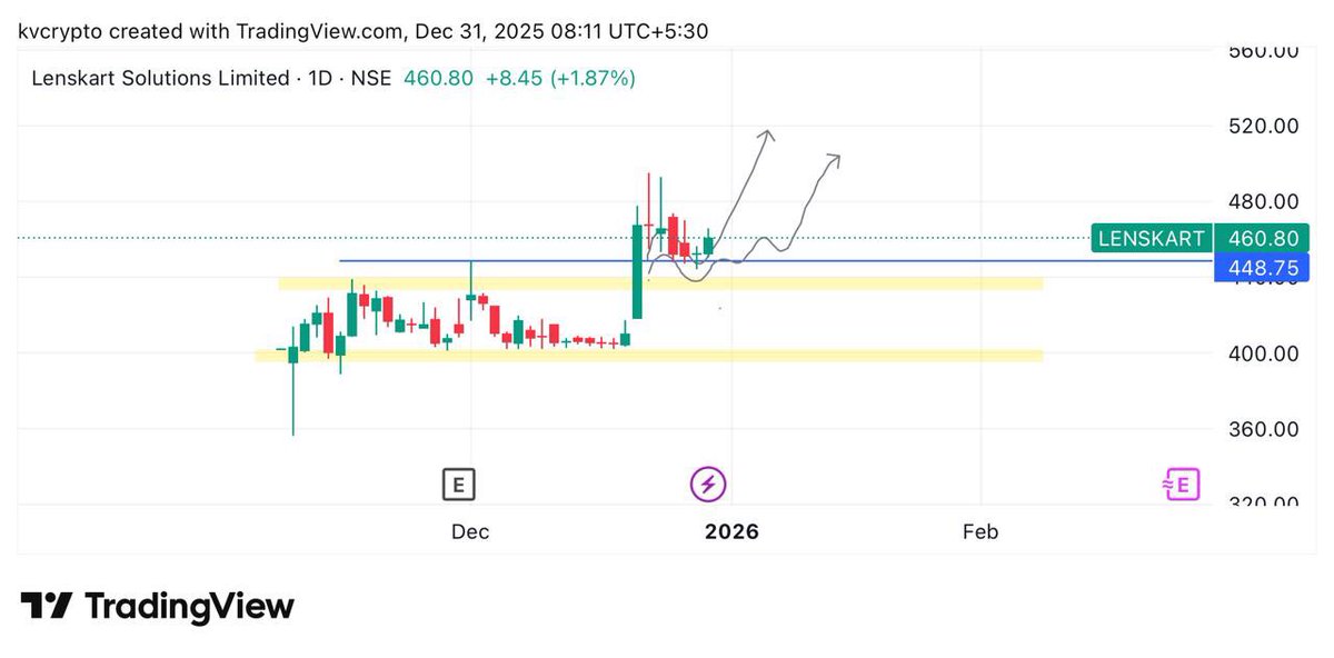 kvcrypto.eth tweet media