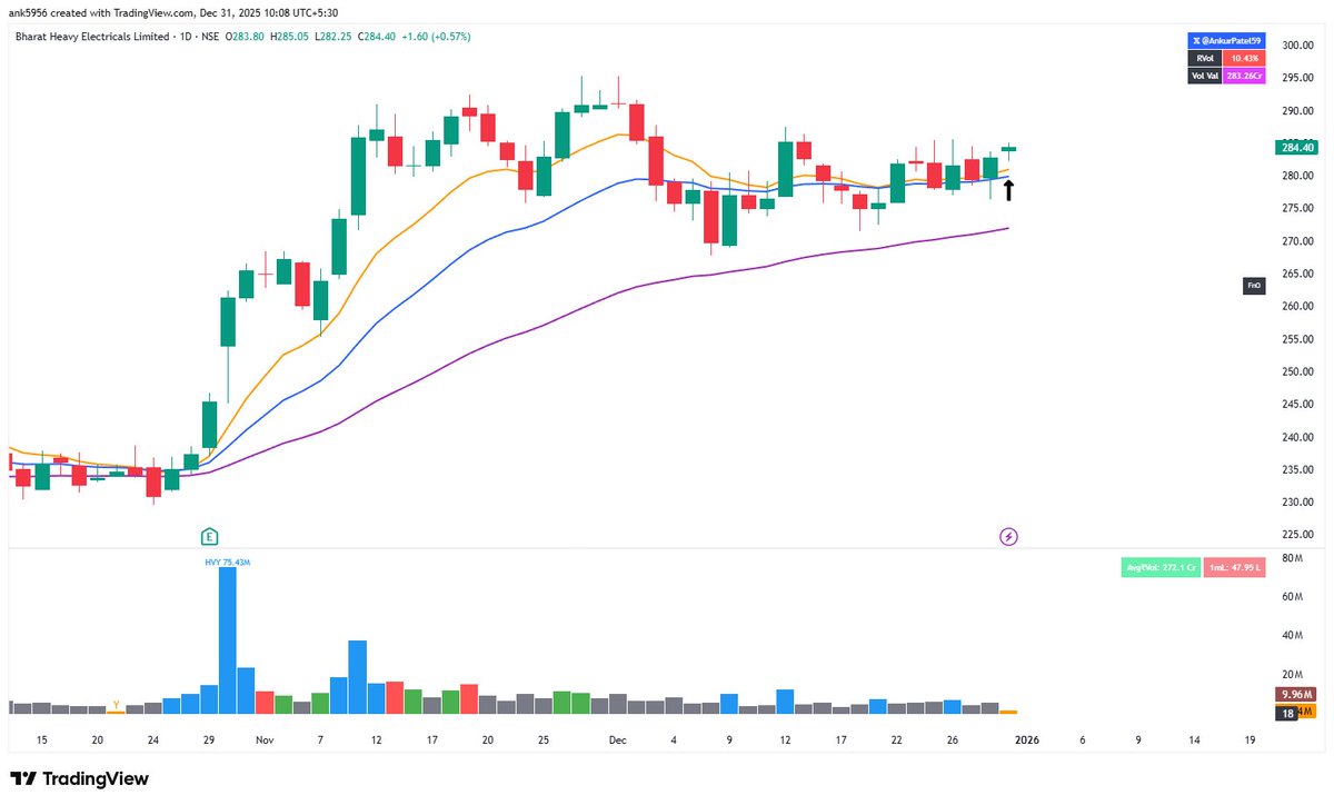 AnkurPatel59's tweet image. #BHEL 

Not a Buy Sell advice