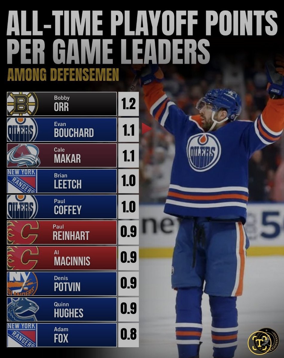 Bleed Oil Blue tweet media