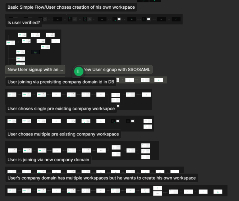 One of those days, when my Figma file looks organized