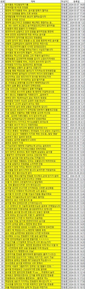한글 사용에 새로운 장을 연 한동훈 전 비대위원장