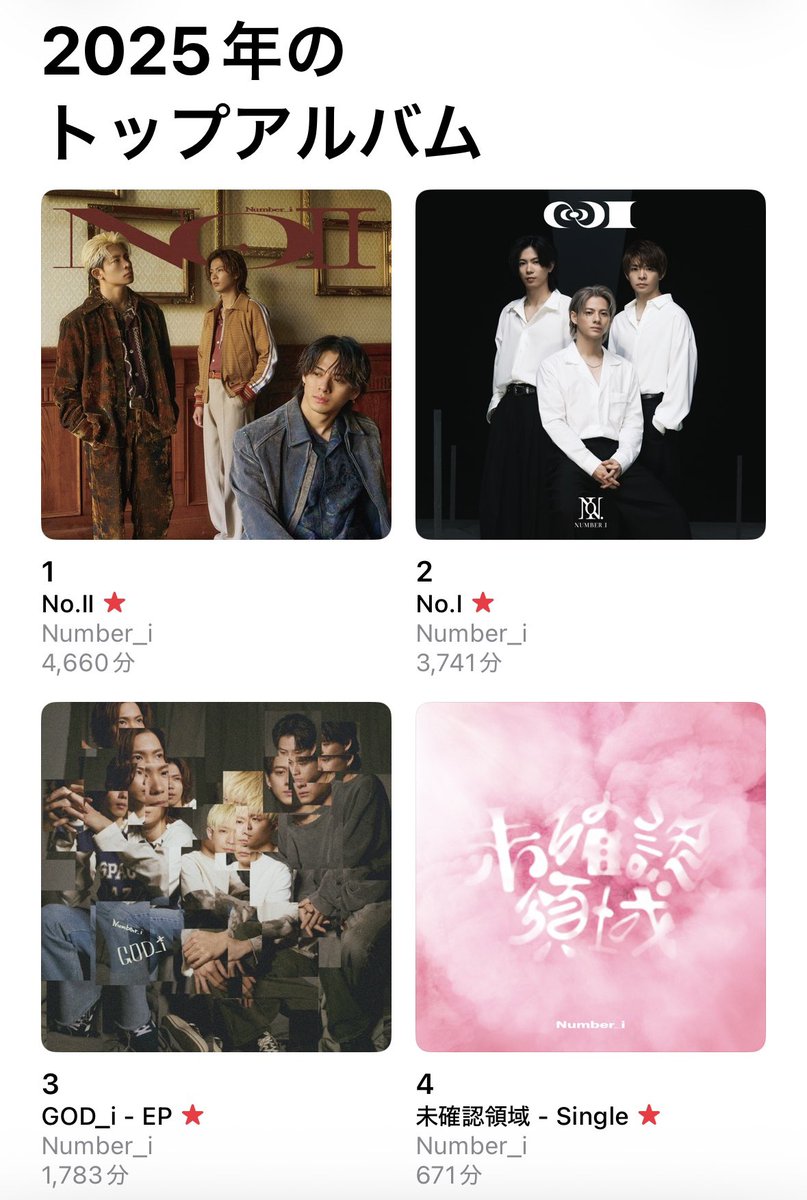 sonandcrown's tweet photo. Number_iといつも一緒だった2025年！

／／
　Thank you
　Number_i
　for an
　Amazing 2025!!!
＼＼

#Number_i @number_i_offic
#Number_i_LYs https://t.co/IehvjrV23q