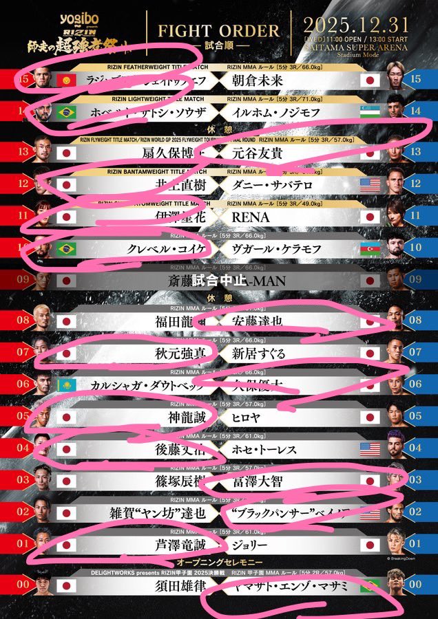 私のRIZIN予想終わった。