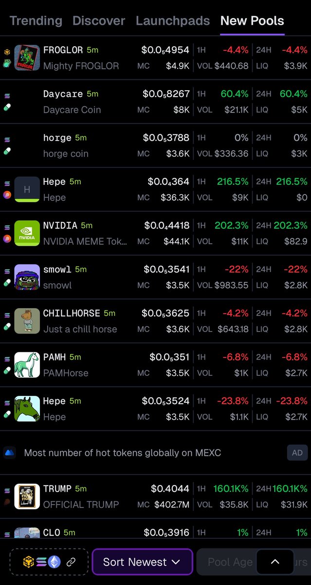 🦎COINGEKO-T: "Il Trionfo dei Cavalli: Un Fenomeno Inarrestabile"