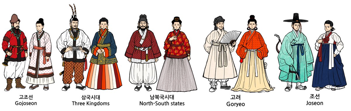 주독일한국문화원의 의뢰를 받아 제작한 한복의 변천 과정 (홍보책자용)