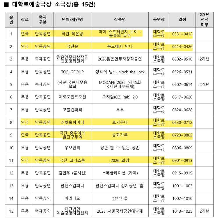 아르코·대학로예술극장 내년도 정기 대관 선정 결과 발표났어요.
🔗theater.arko.or.kr/customerservic…