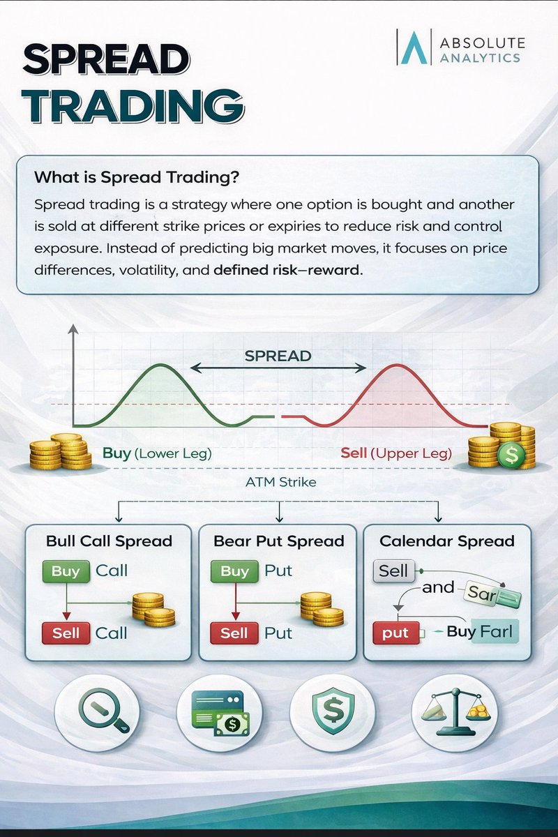 AbsAnalyticsPro's tweet photo. What is Spread Trading?
Spread trading = buying one asset while selling a related one to profit from the price difference between them.
Want to master advanced trading strategies?
Join clan. https://t.co/NazLdkCwGX
#SpreadTrading #Trading #Investing #FinancialMarkets #Markets https://t.co/q37qXHVlbg