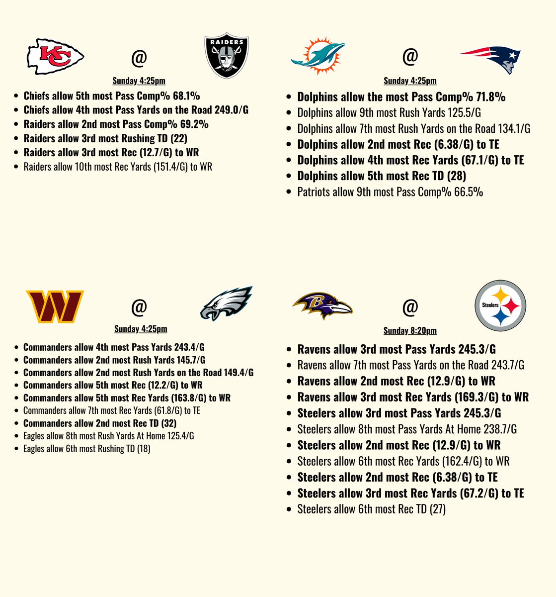 NFL WEEK 18 CHEAT SHEET  

Data are from this season (Using data from Pro Football Reference)