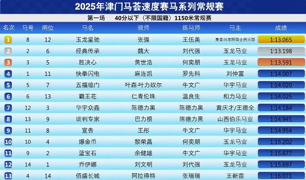 ChinaHorseRacing tweet media