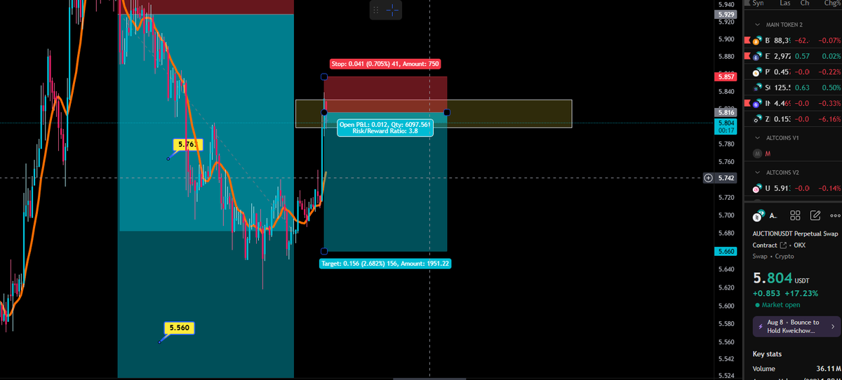 LittleDumpyx's tweet photo. $AUCTION 

RE-ENTRY POINT https://t.co/wPkOdpiqne