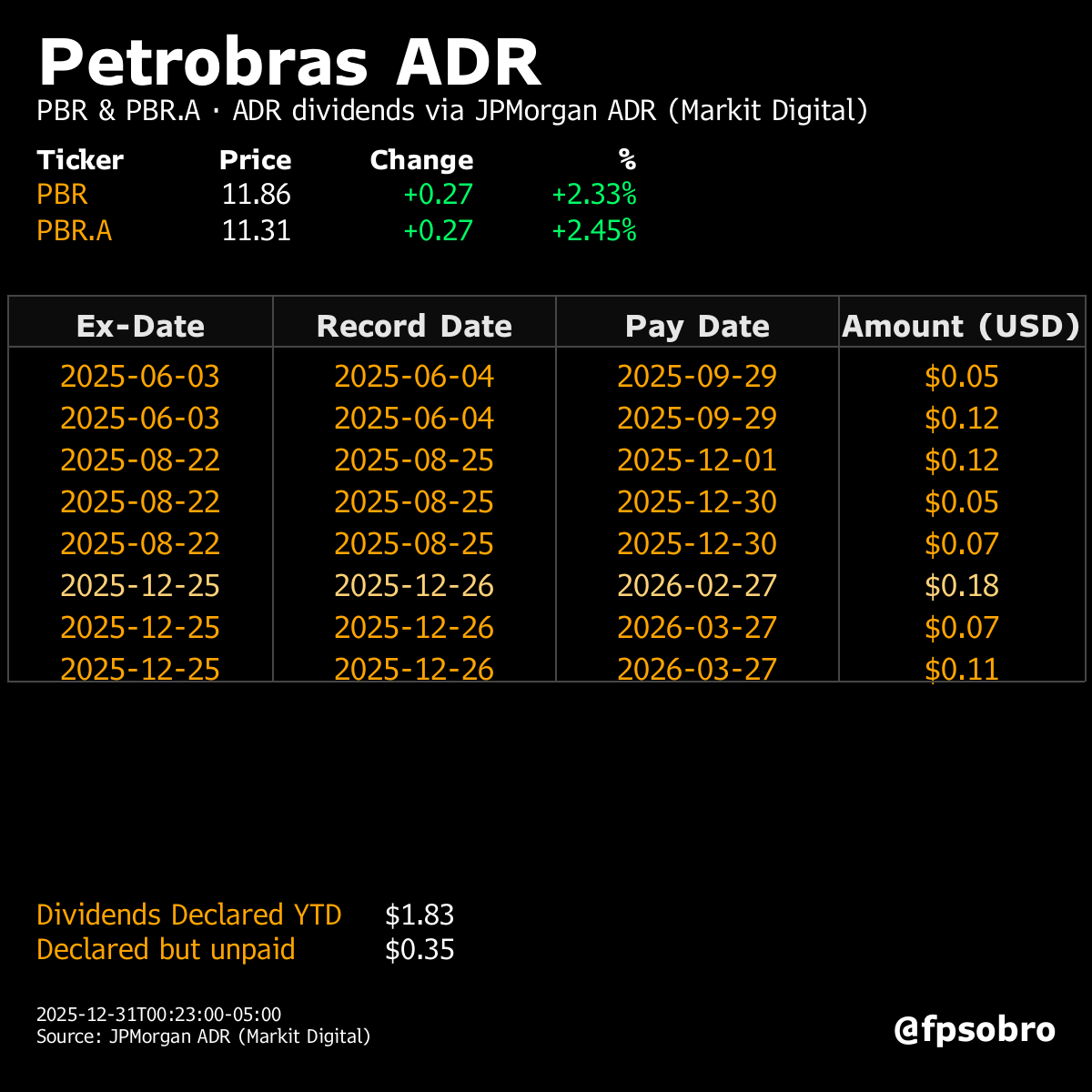 Latest Petrobras Dividend Schedule:
$PBR $PBR.A