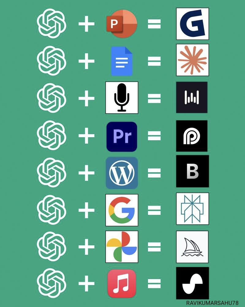 130 Mind-Blowing AI Tools;

1. Ideas

- YOU
- Claude
- ChatGPT
- Perplexity
- Bing Chat

2. Presentation

- Prezi
- Pitch
- PopAi
- Slides AI
- Slidebean

3. Website

- Dora
- Wegic
- 10Web
- Framer
- Durable

4. Writing

- Rytr
- Jasper
- Copy AI
- Textblaze
- Writesonic

5. AI
