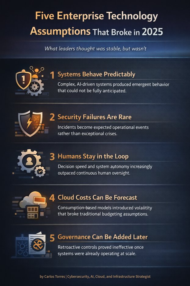 Carlos Torres tweet media