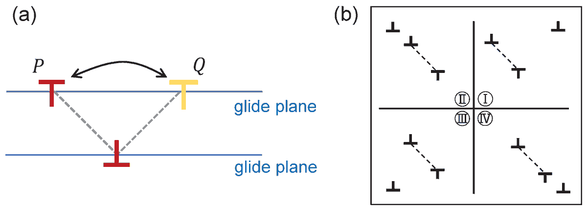 Symmetry_MDPI's tweet photo. Spot–Ladder Selection of Dislocation Patterns in #MetalFatigue
✏️ Hiroyuki Shima, Yoshitaka Umeno and Takashi Sumigawa
🔗 https://t.co/fFaIO9FP5M
Viewed: 2258; Cited: 3
#mdpisymmetry #patternformation 
@yamanashi_univ
@UTokyo_News 
@univkyoto
@ComSciMath_Mdpi https://t.co/aCDdn8Hu3f