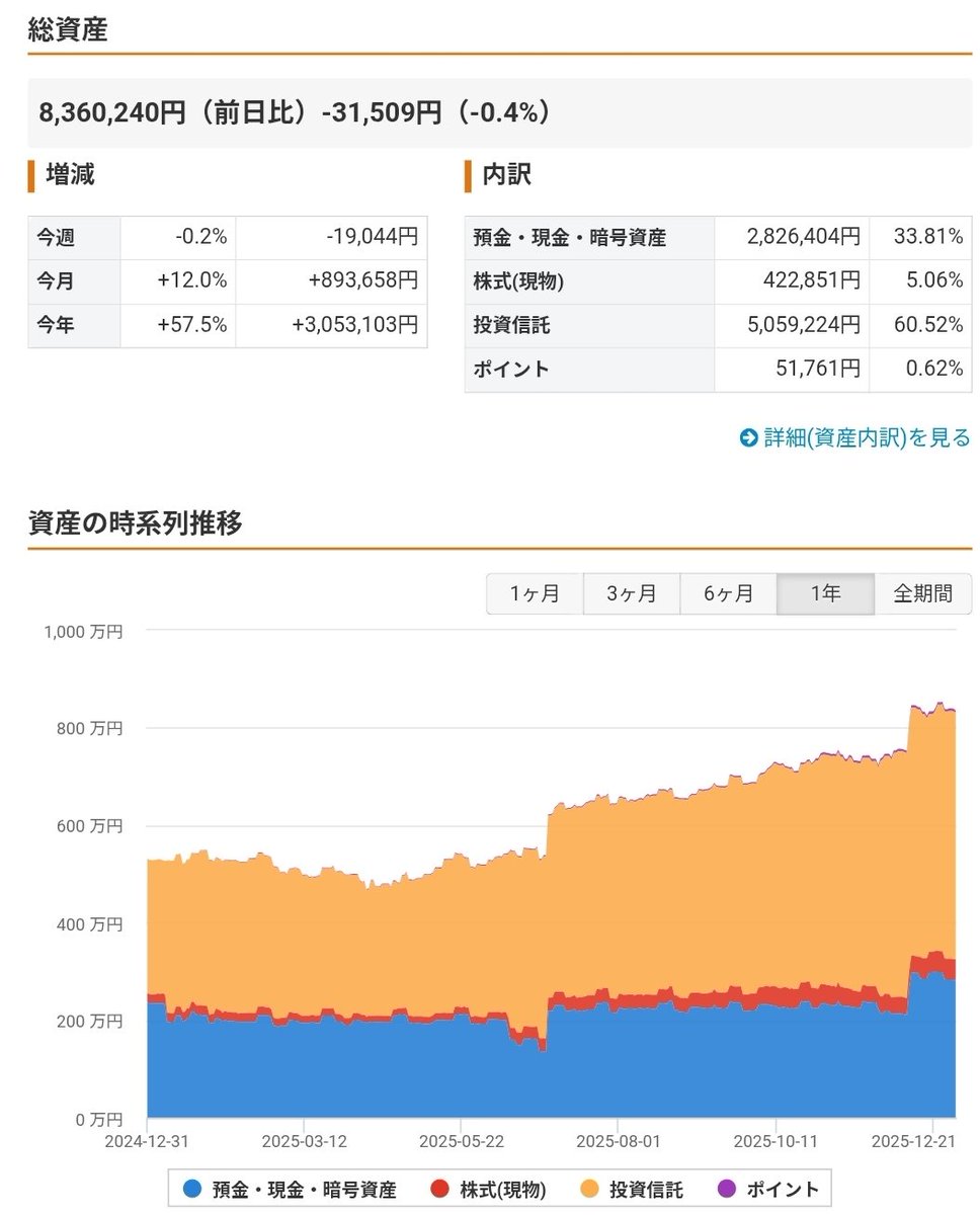 まー@自衛官投資家 (@hu__min) / Posts / X