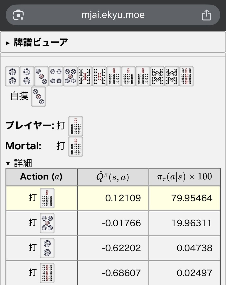 役ありダマでもツモ直トップだし、受け入れ枚数と先切り効果を考慮しても
打5pより打7sが優位だと思うんだけど、

MAKAが打5p優位 &amp; 打9s 10%としてるのは、ツモ23pで打9sするつもりか？

局面に合ってないしフラットでも自分は7s打つけど、発想は取り入れよう