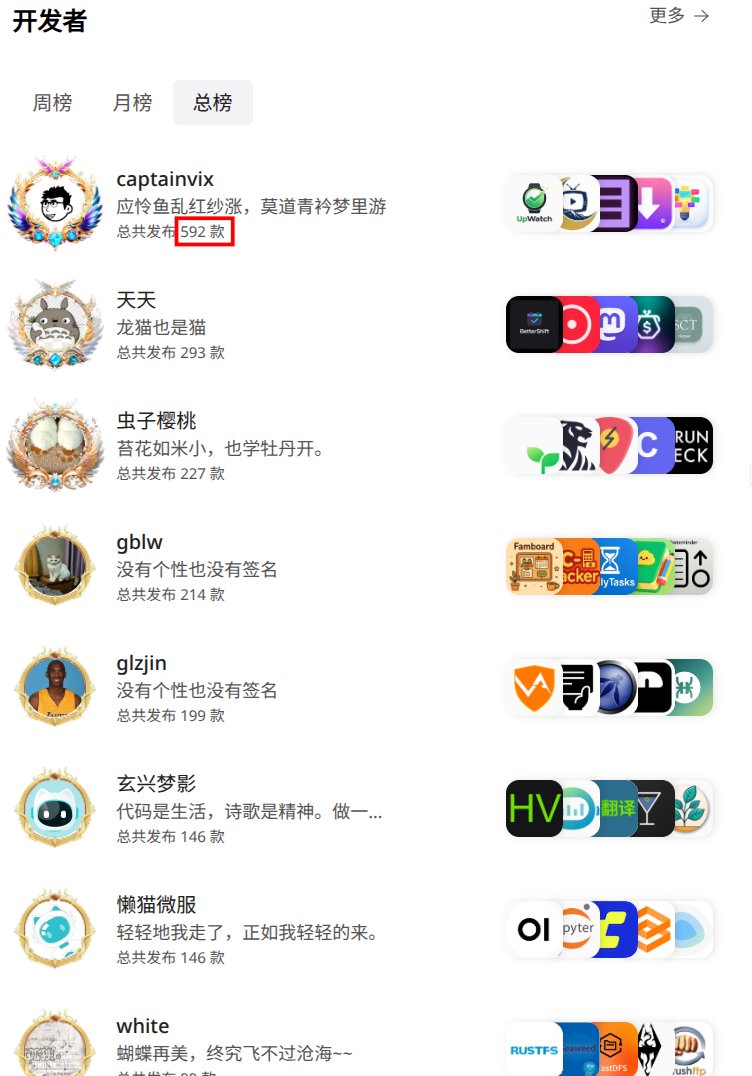 2025年大家的永恒话题是赚钱给你们看看懒猫微服社区开发者怎么赚钱的，几千块买了机器，半年时间赚了快6万了