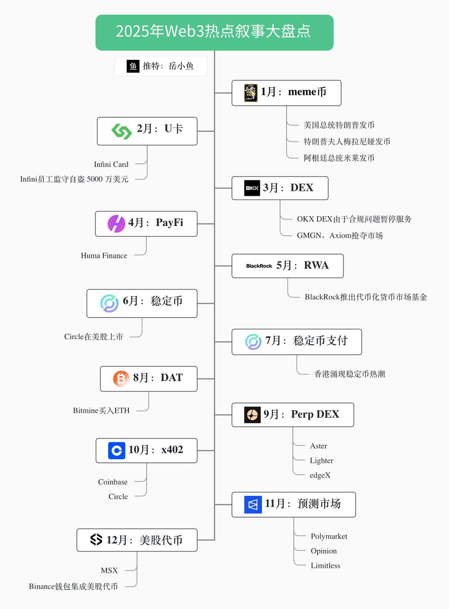 岳小鱼 tweet media