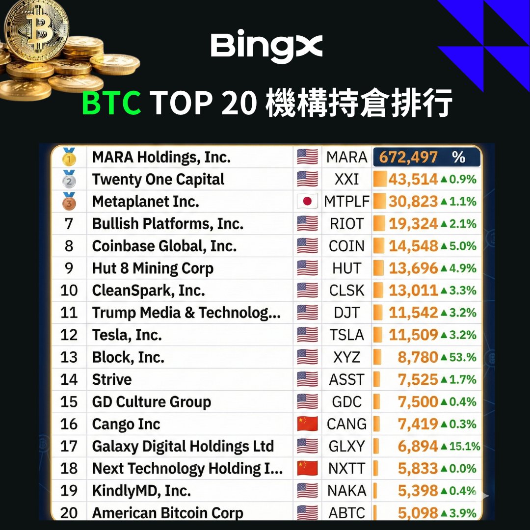 BingX 繁體中文(@BingXZH) / Highlights / X