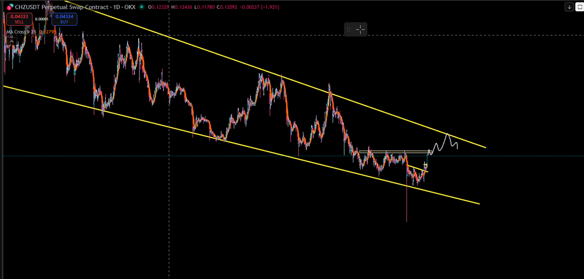 LittleDumpyx's tweet photo. $CHZ good chart

expecting some pump around 0.055$ - 0.06$ https://t.co/5IsbiT11DH