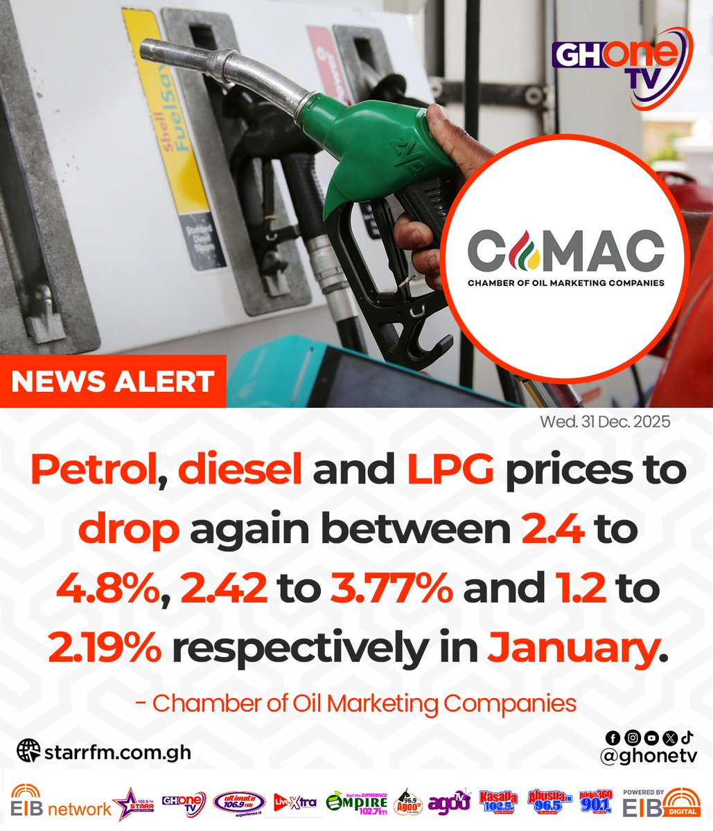 Petrol, diesel and LPG prices to drop again this January...

#GHOneNews #EIBNetwork 
#GHOneTV #NewsAlert