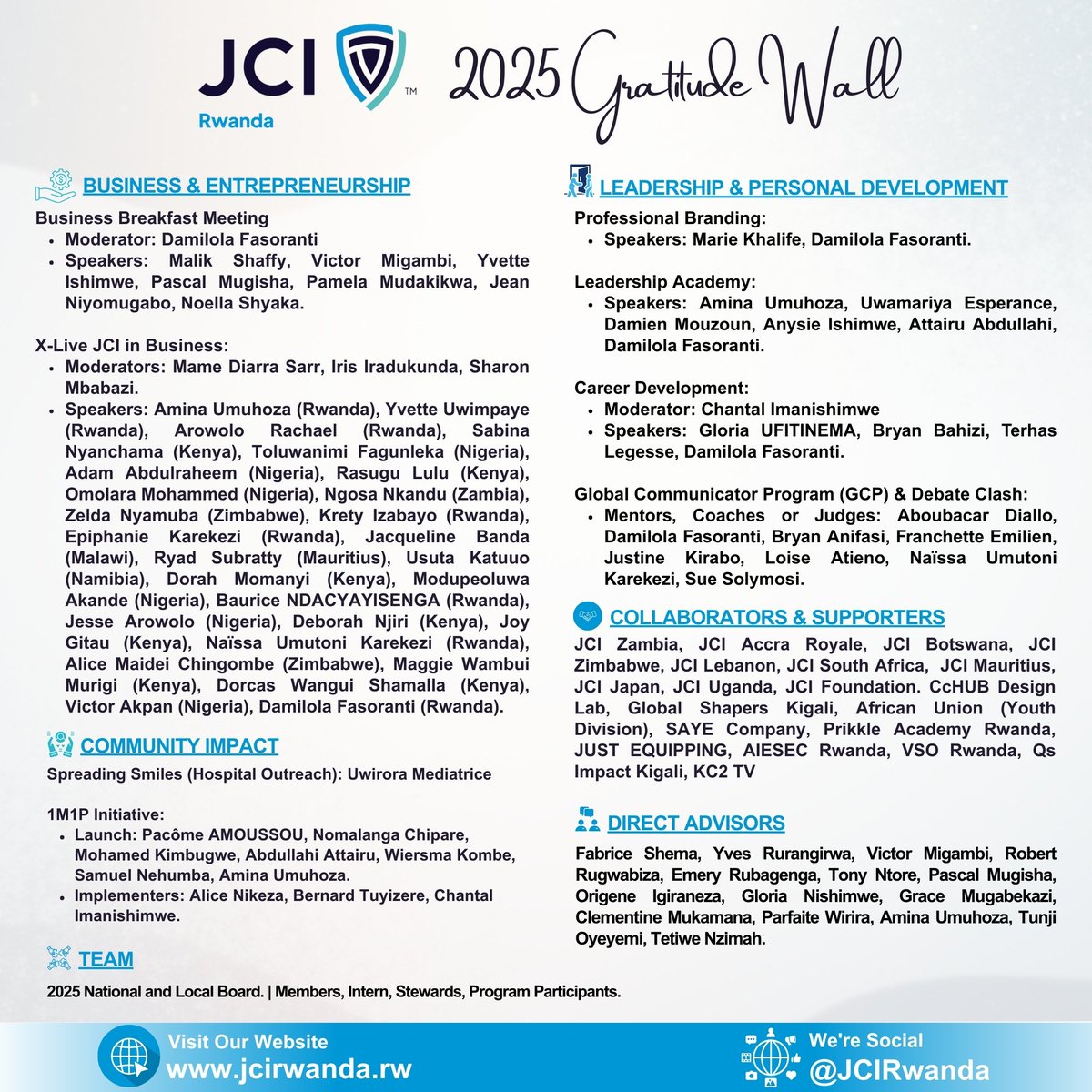 End-of-Year Message: Murakoze Cyane, JCI Rwanda.
- Fasoranti 'Fash' Damilola <a href="/FashDami/">Fásọ̀ràntì 'Fash' Dámilọ́lá</a> (2025 JCI Rwanda President).

Sometimes, impact doesn’t announce itself loudly.

It may show up quietly, in commitment and consistency

With my team, I am so proud of what we built together.