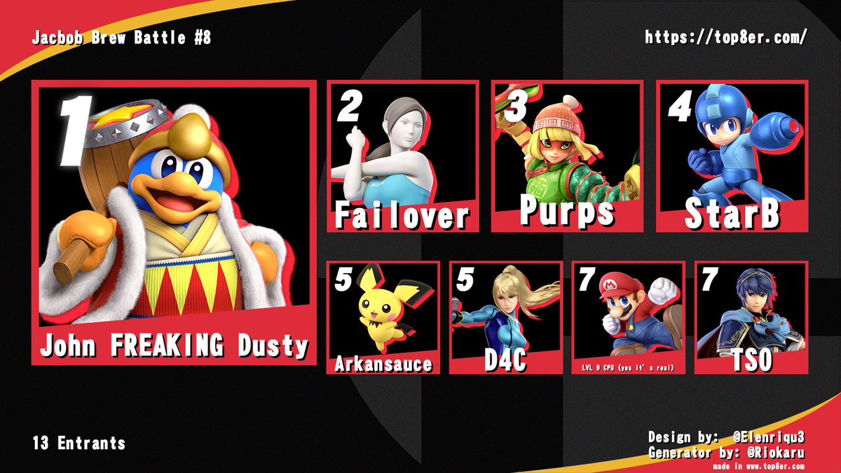 NWAPurps's tweet image. Congrats to @JohnMayBeABat for winning Jacbob’s brew battle #8! He won his runback from 3 days ago and clutched from the jaws of defeat. Congrats to him and the rest of top 8!

Also shoutout to team Jared for winning the crew battle!