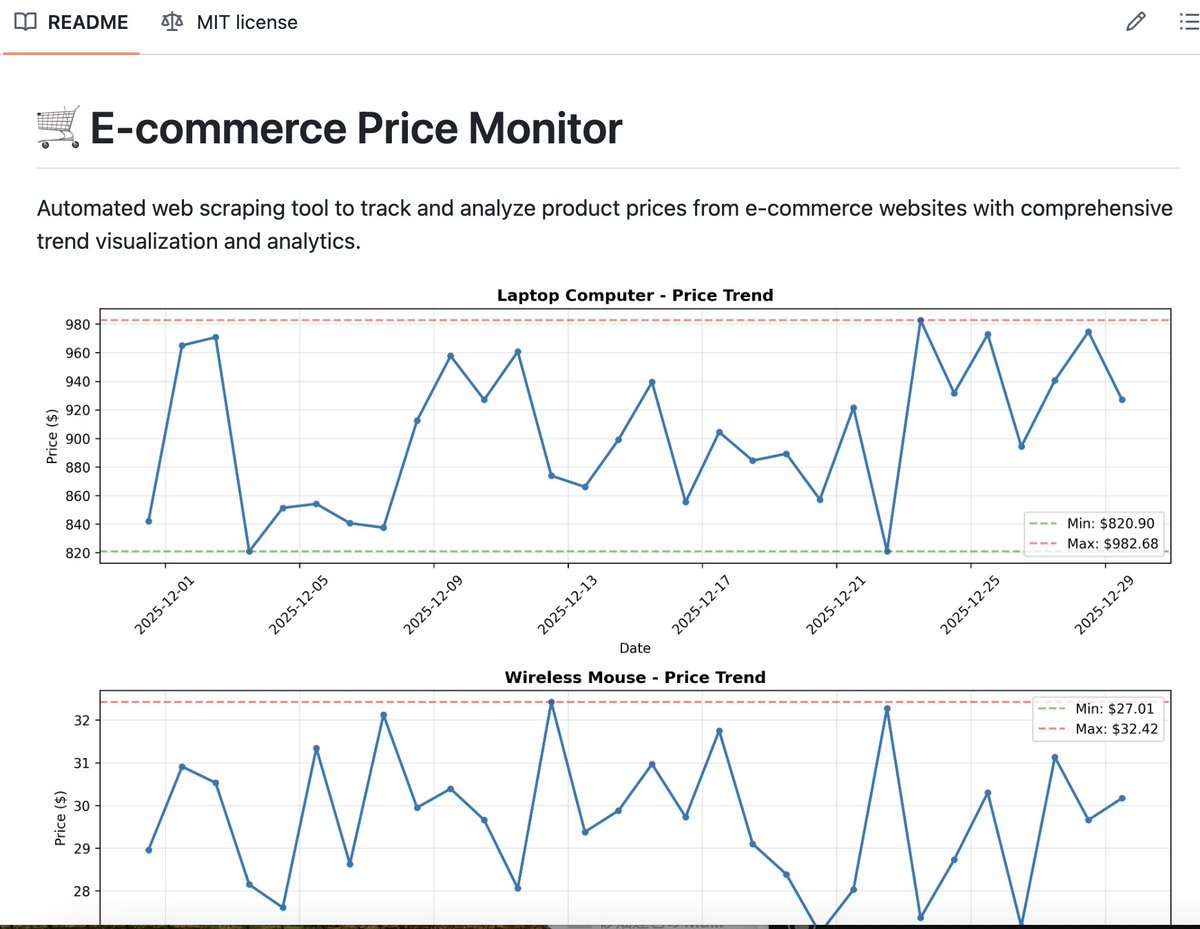 Code Craftsman tweet media