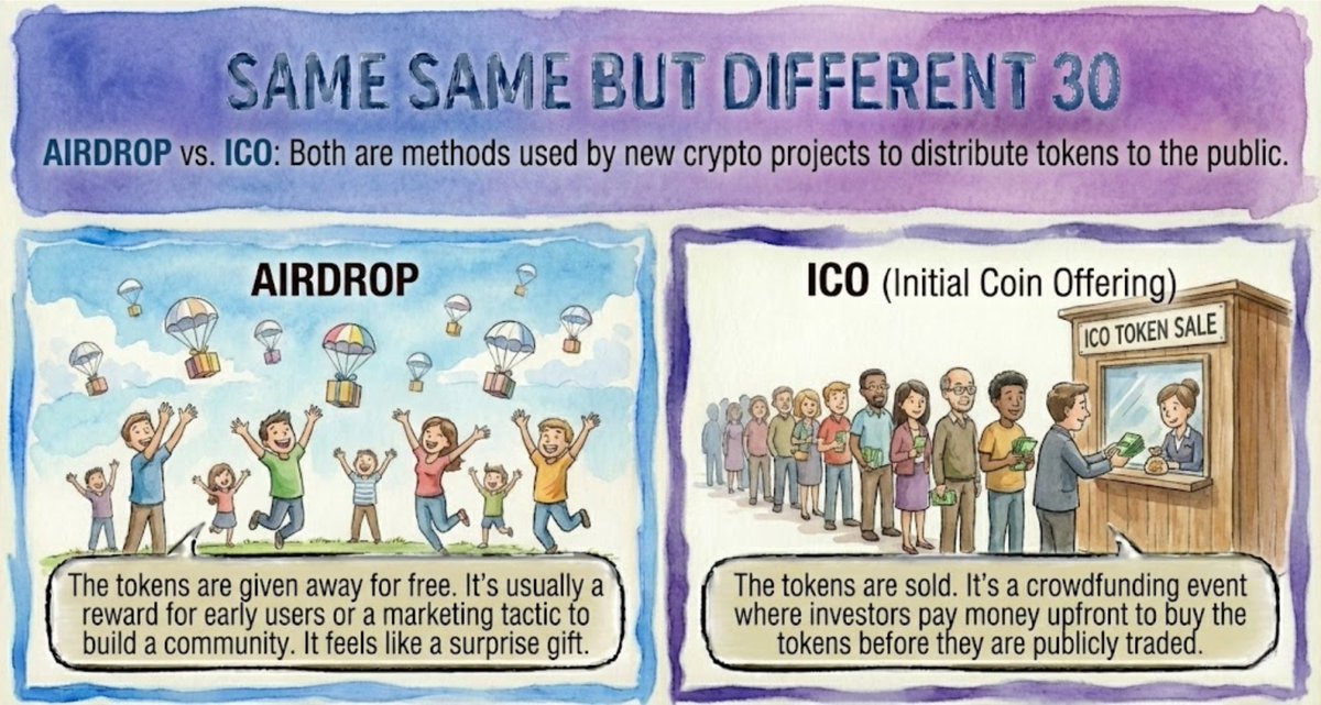 mothpeopleNFTs's tweet photo. Liquidity, Documents, and Launches. 

Same Same But Different 28-30 upgrades the definitions for traders:

- Fungible vs. NFT 
- Whitepaper vs. Roadmap
- Airdrop vs. ICO

Know your exit strategy. 👇

Read here: https://t.co/936Ulf8ohs

#CryptoTrading #NFTs #Altcoins #blockchain https://t.co/iJlTYm6FfP